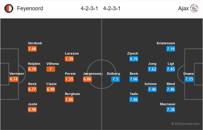 Xem trực tiếp bóng đá Feyenoord vs Ajax (VĐ Hà Lan), 20h30 ngày 27/1