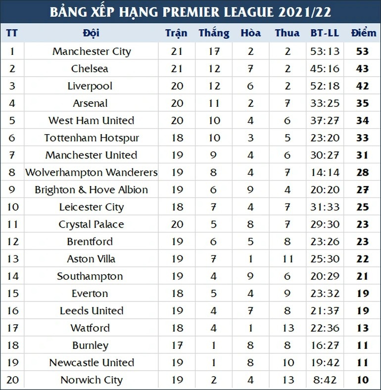 Nội bộ Man Utd bất ổn sau trận thua sốc trước Wolves - 4