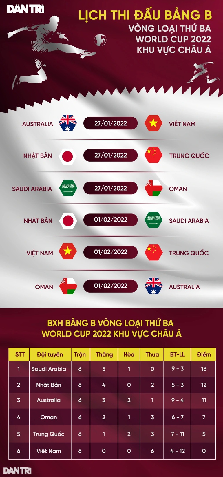 Lộ diện trọng tài chính ở hai trận tuyển Việt Nam gặp Australia, Trung Quốc - 3