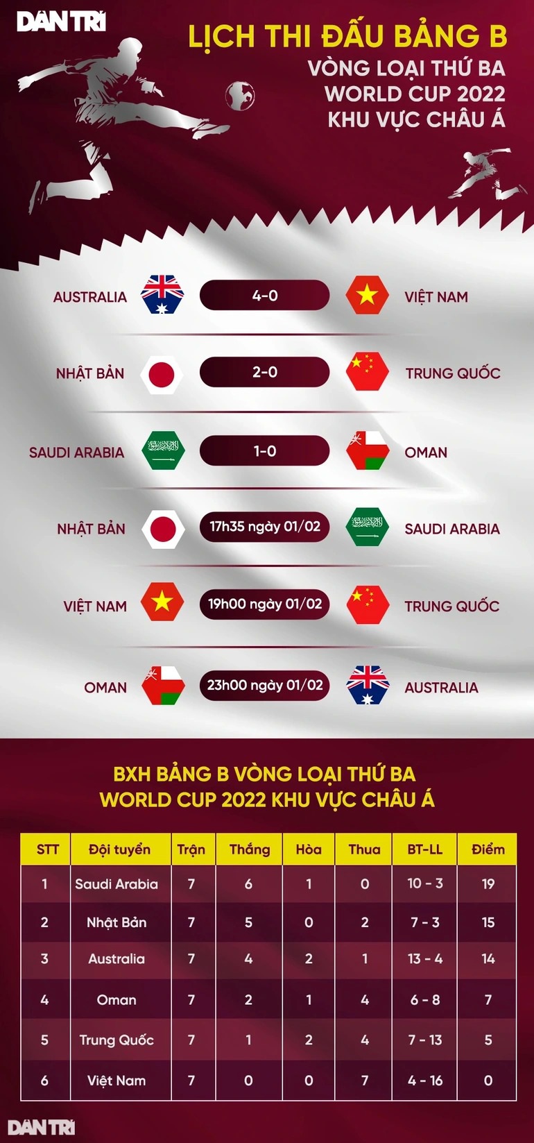 Đội tuyển Việt Nam có thể văng khỏi top 100 thế giới - 2