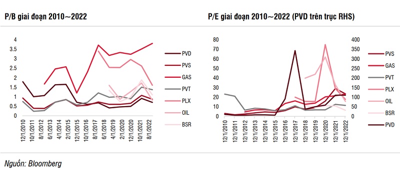 Giá dầu 2023 có còn nóng?