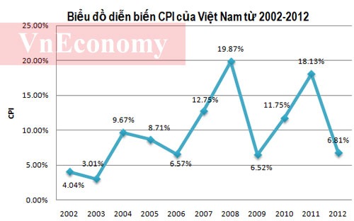 Mục tiêu tham vọng 2013: Lạm phát thấp, tăng trưởng cao 1