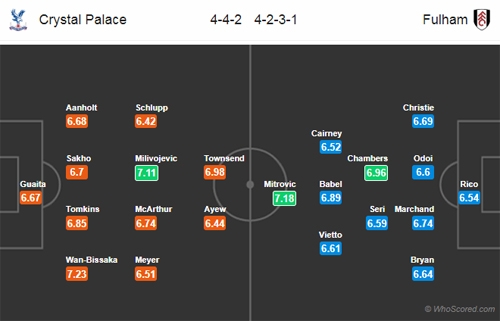 xem truc tiep bong da crystal palace vs fulham ngoai hang anh 22h ngay 22