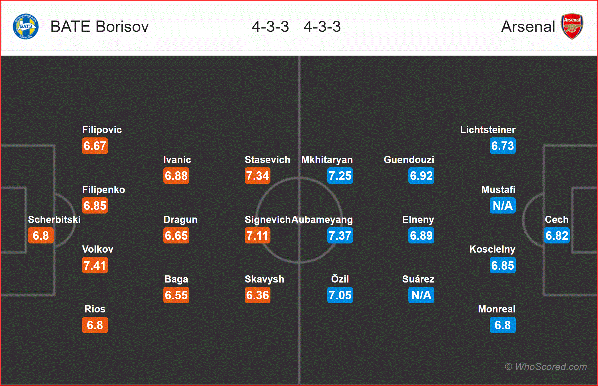 Xem trực tiếp bóng đá BATE Borisov vs Arsenal (Cup C2 châu Âu), 0h55 ngày 15/2