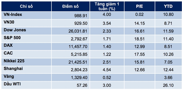 Hội nghị Mỹ-Triều tại Hà Nội: Cơ hội để đưa chứng khoán Việt Nam “bùng nổ” trở lại!