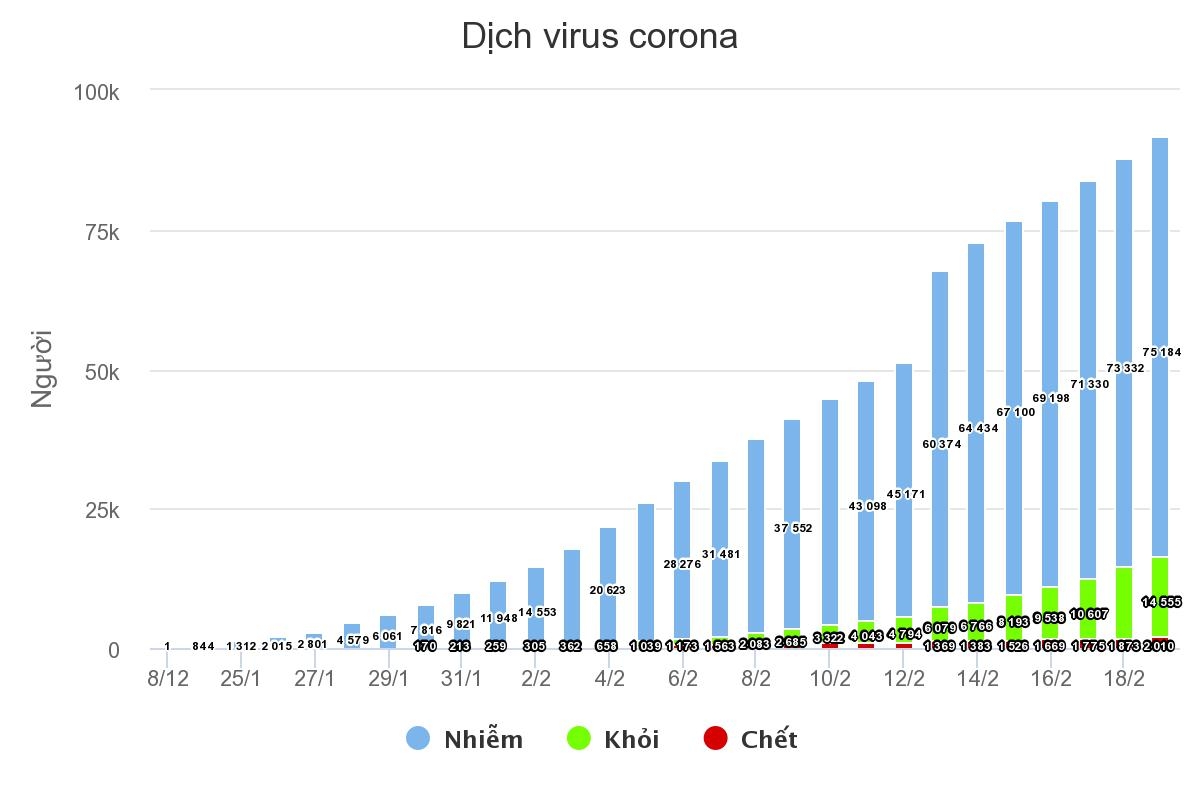 Những người Vũ Hán đánh bại virus corona