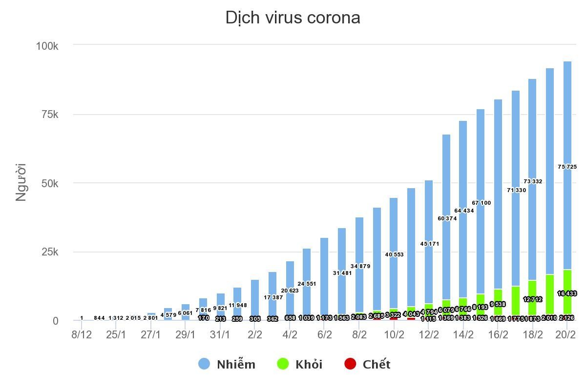 Những người Vũ Hán trở về từ cõi chết