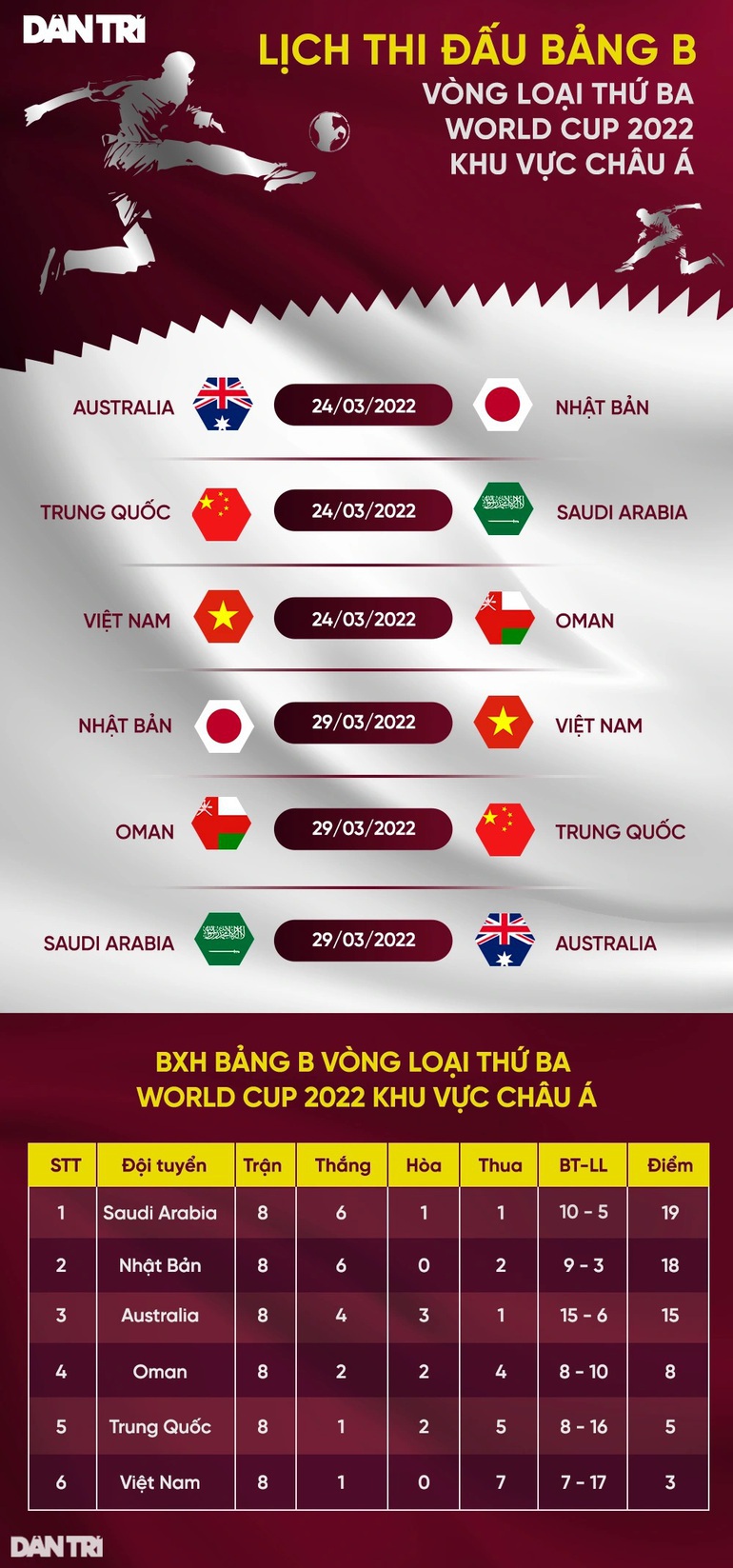 Báo Thái Lan: Trận thắng Trung Quốc giúp đội tuyển Việt Nam giữ hạng FIFA - 3