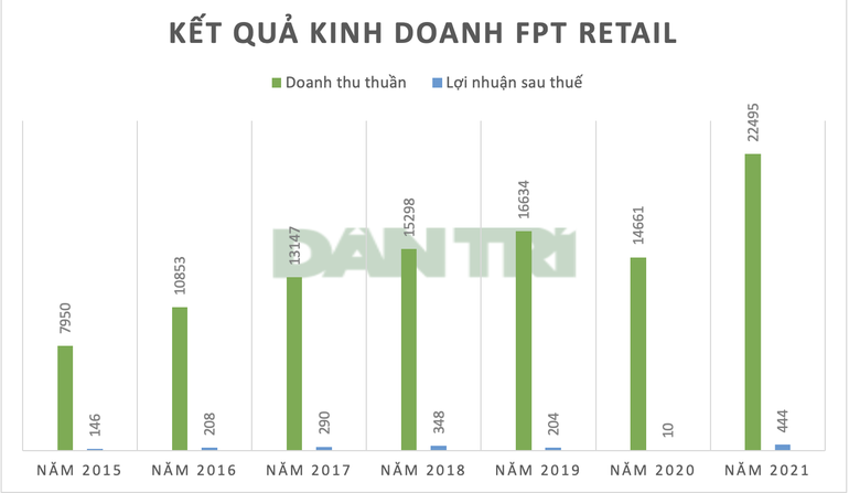 Trước khi bán thuốc trị Covid-19, công ty ông Trương Gia Bình đã hốt bạc - 3