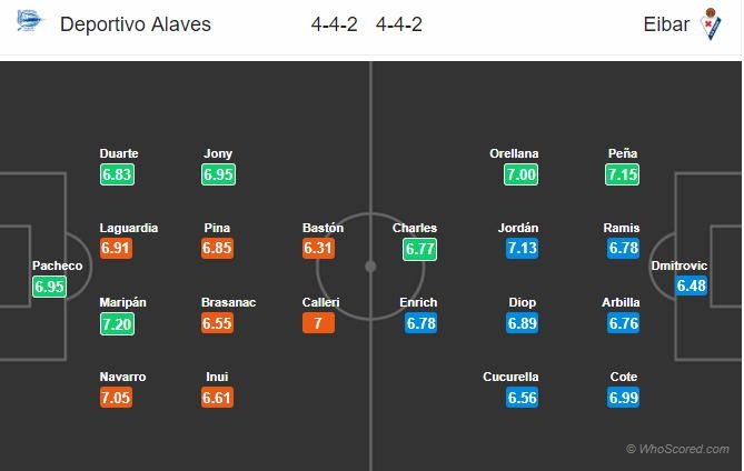 Xem trực tiếp bóng đá Alaves vs Eibar (La Liga), 19h ngày 9/3