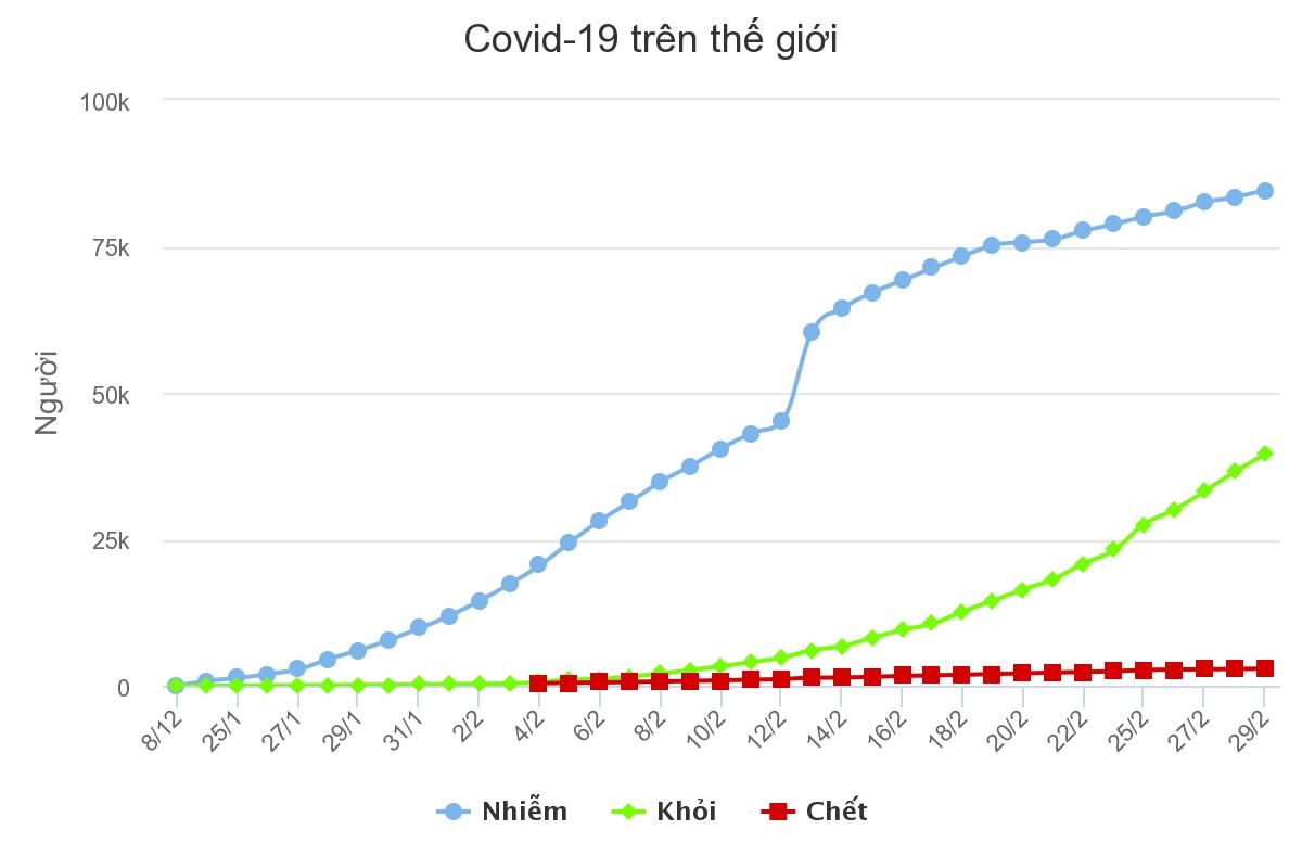 Ukraine ghi nhận ca nhiễm nCoV đầu tiên