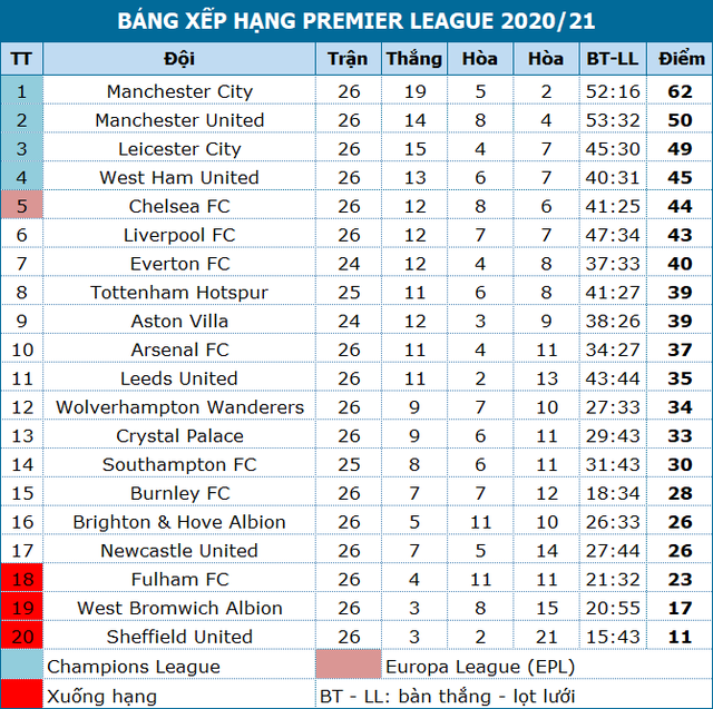 Man Utd mất oan một quả phạt đền trước Chelsea? - 3