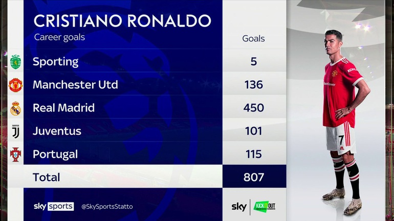 Tỏa sáng rực rỡ, C.Ronaldo phá kỷ lục ghi bàn vĩ đại nhất lịch sử - 2