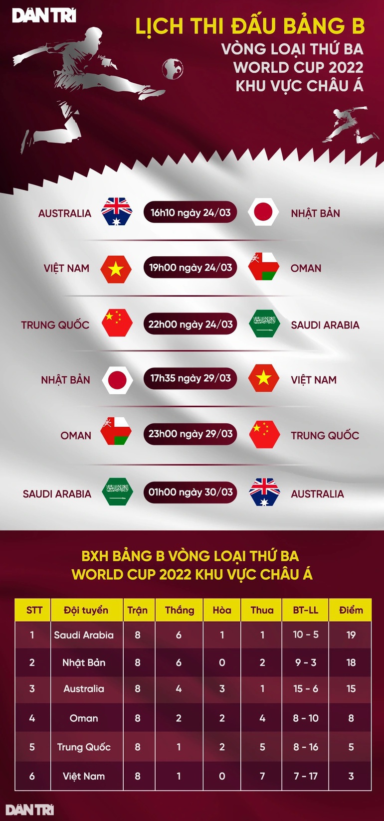Báo chí thế giới dự đoán ra sao về tỷ số trận tuyển Việt Nam gặp Oman? - 4