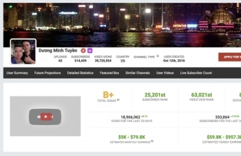 Sau Khá Bảnh, Youtube khóa kênh Dương Minh Tuyền