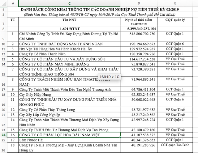 Công ty Diệp Bạch Dương tiếp tục có tên trong 