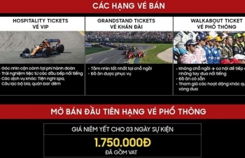 Vé xem đua xe F1 tại Hà Nội khởi điểm từ 1.750.000 đồng