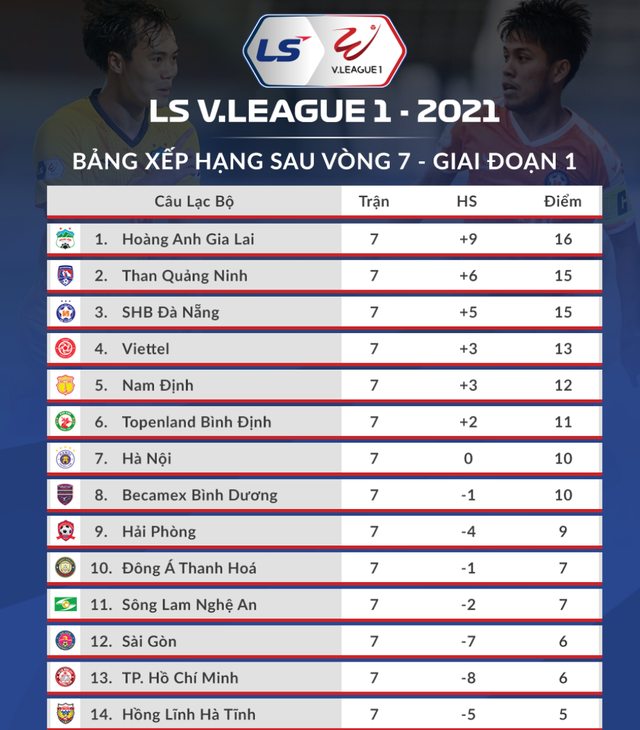 CLB Hà Nội 0-1 CLB Viettel: Trọng Hoàng ghi bàn, Quang Hải kém duyên - 28