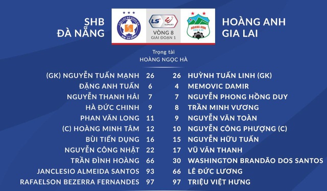Đà Nẵng 0-2 HA Gia Lai: Bàn thắng siêu đỉnh của Văn Toàn - 22