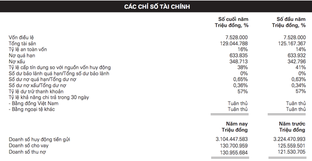 Lộ ngân hàng trả lương thưởng khủng nhất Việt Nam, 60 triệu đồng/tháng - 2