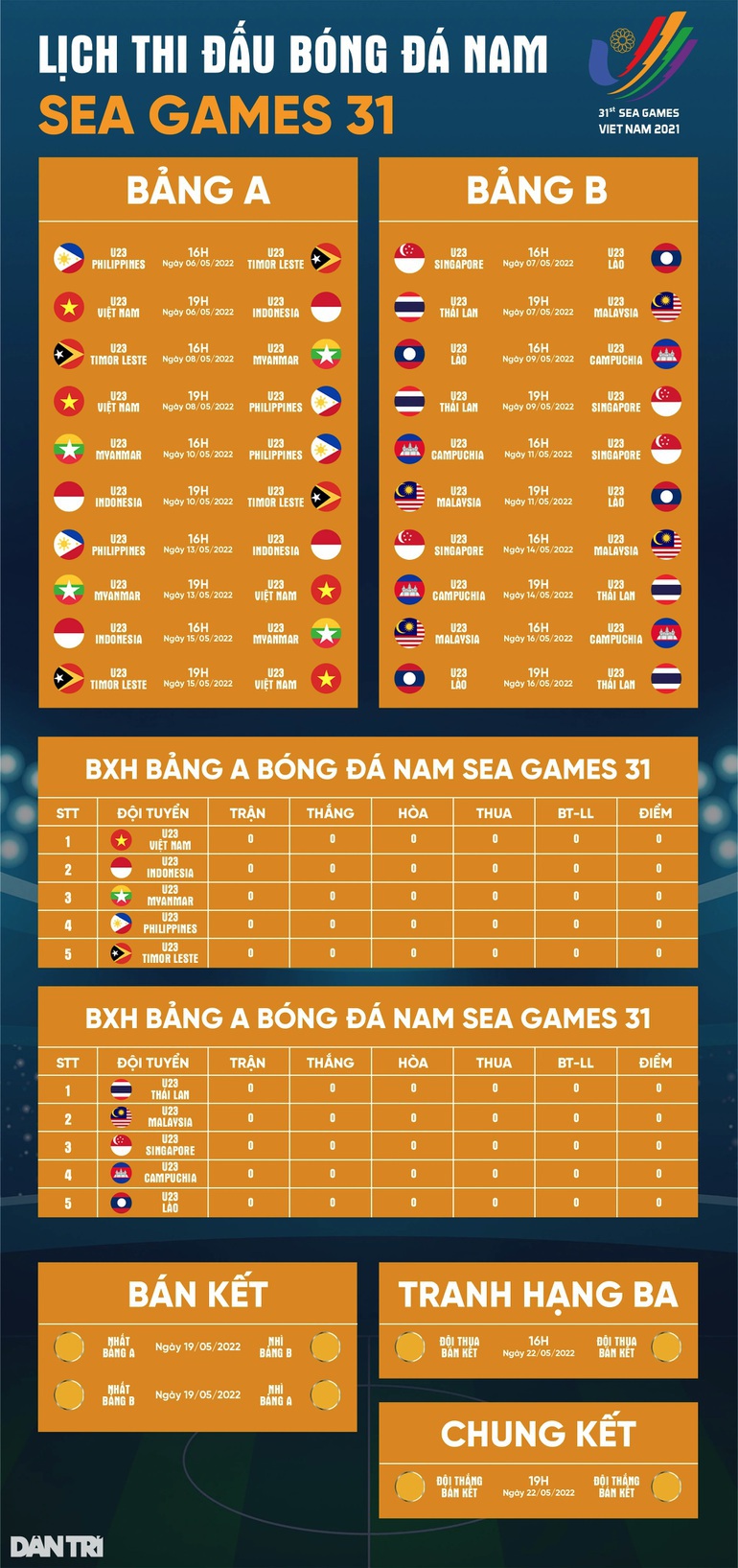 U23 Thái Lan chơi lớn, gọi hàng loạt ngôi sao ở châu Âu dự SEA Games - 4