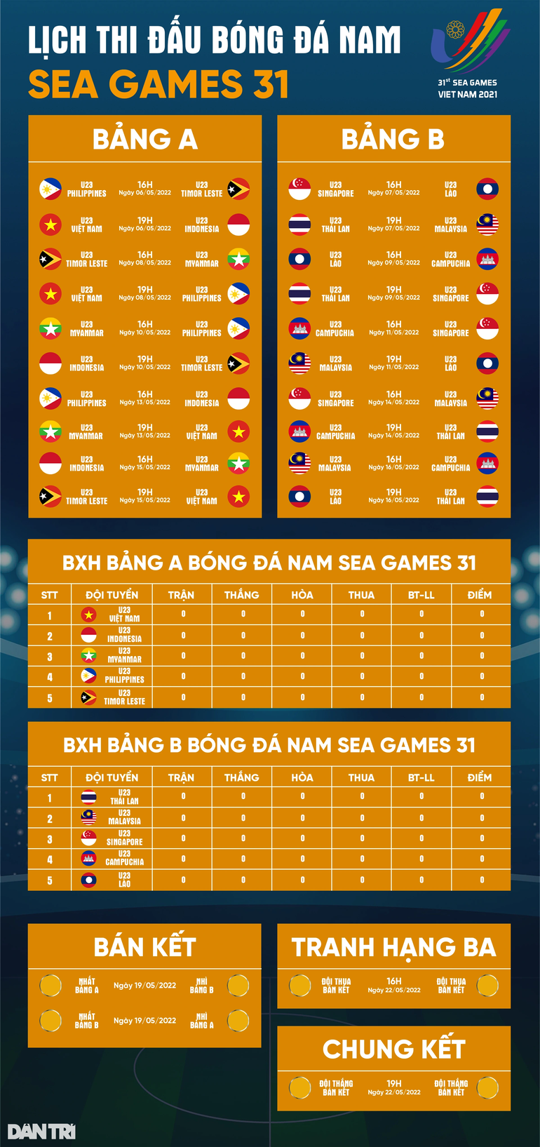 U23 Thái Lan mạnh cỡ nào tại SEA Games 31? - 3