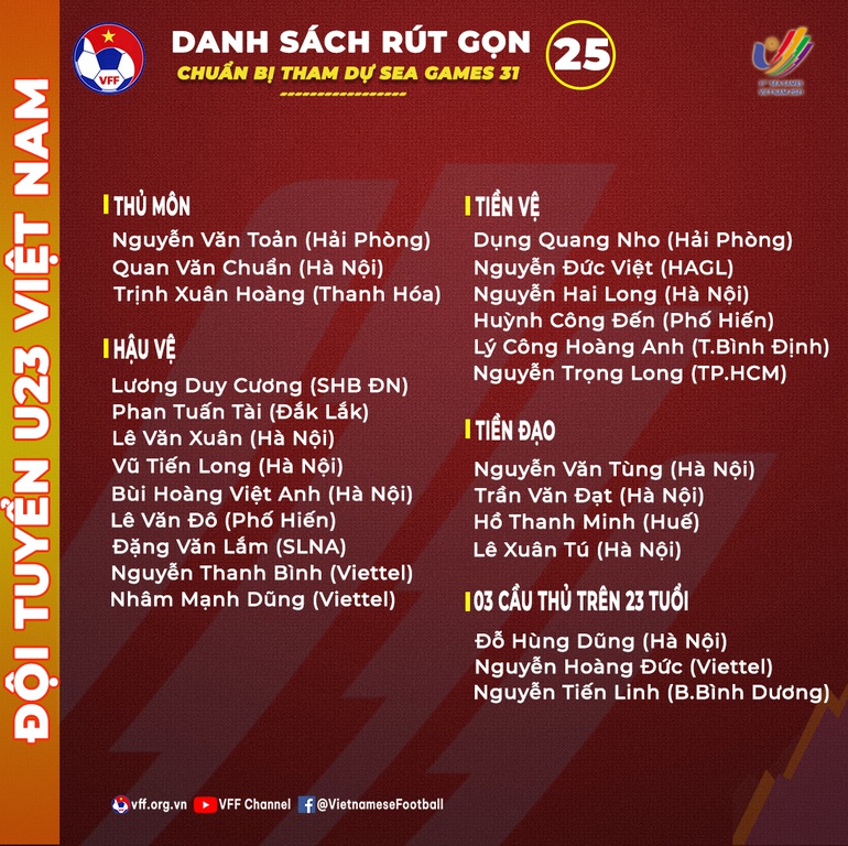 HLV Park Hang Seo công bố danh sách rút gọn U23 Việt Nam dự SEA Games 31 - 2