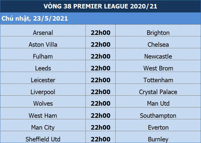 Premier League 2020/21 còn gì ở vòng đấu cuối? - 1