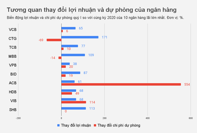 Hộp đen của lợi nhuận ngân hàng - 2