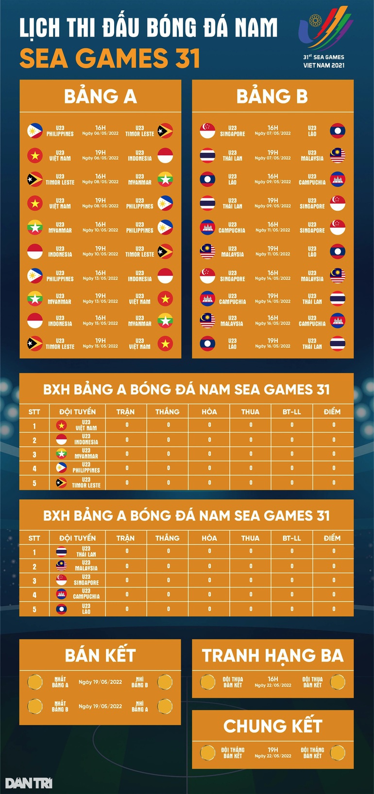 Báo Indonesia: U23 Việt Nam không dám khẳng định vô địch SEA Games - 3