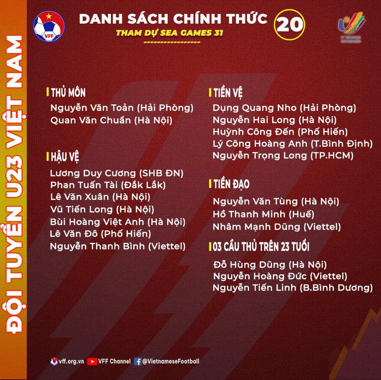 HLV Park Hang Seo chốt danh sách U23 Việt Nam dự SEA Games 31 - 2