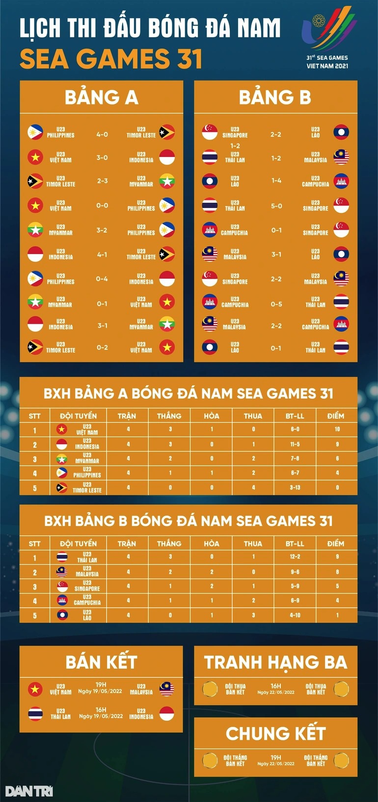 U23 Việt Nam sẽ thể hiện bộ mặt khác ở bán kết SEA Games 31? - 5