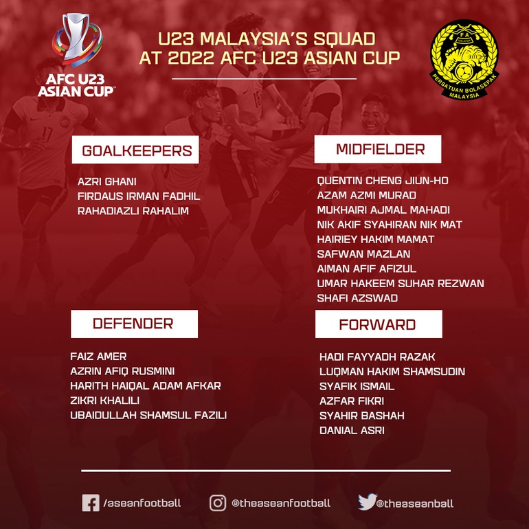 U23 Malaysia gây bất ngờ với danh sách dự giải U23 châu Á - 2
