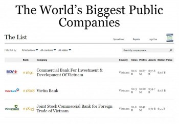 BIDV là một trong 2.000 doanh nghiệp quyền lực nhất thế giới
