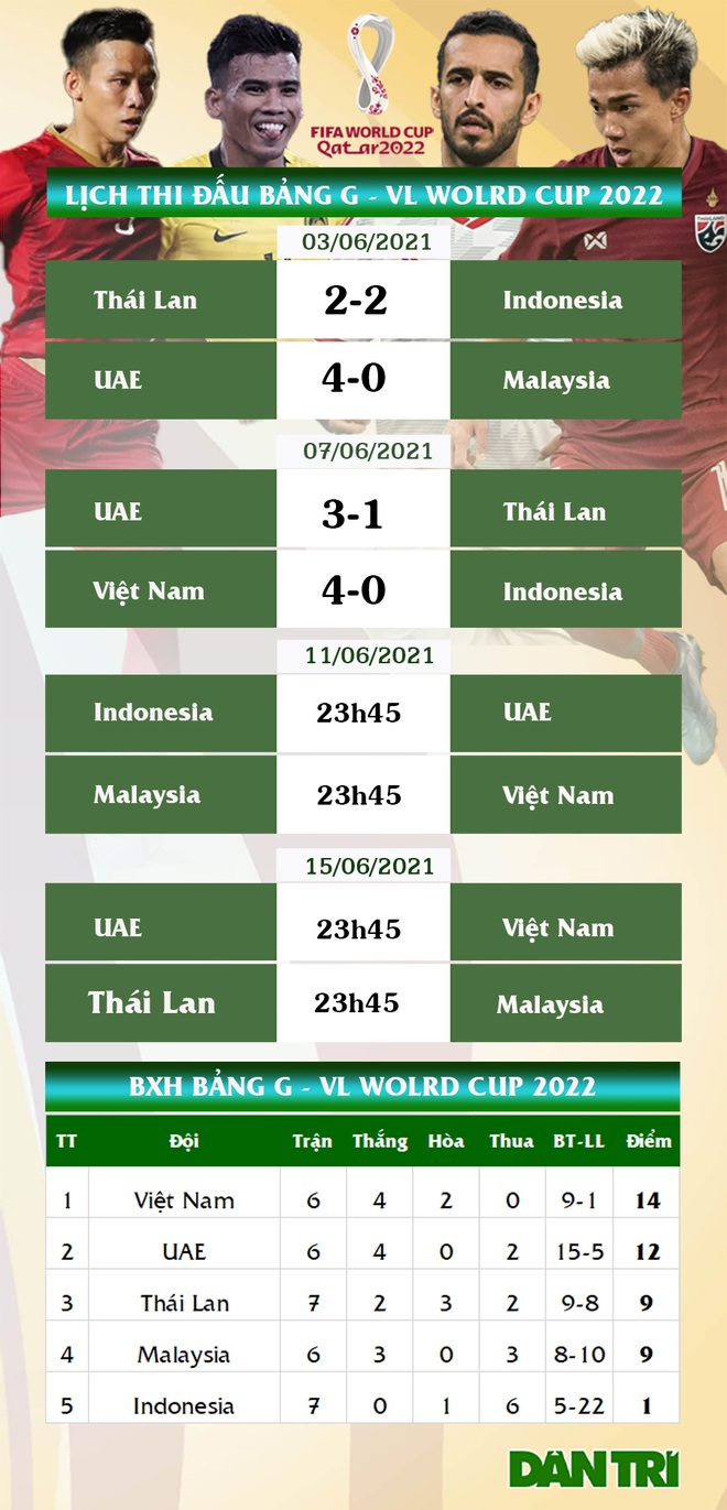 Việt Nam 4-0 Indonesia: Duyên ngầm của Công Phượng - 3