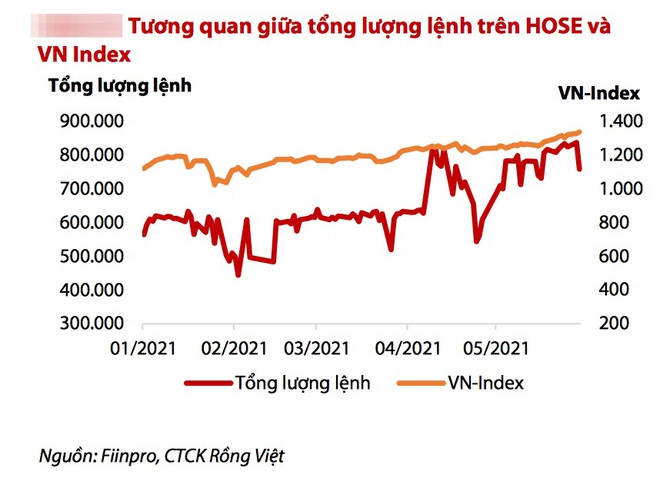 Đơ, nghẽn tồi tệ trên HSX, nhà đầu tư còn phải sống chung với lũ bao lâu? - 2