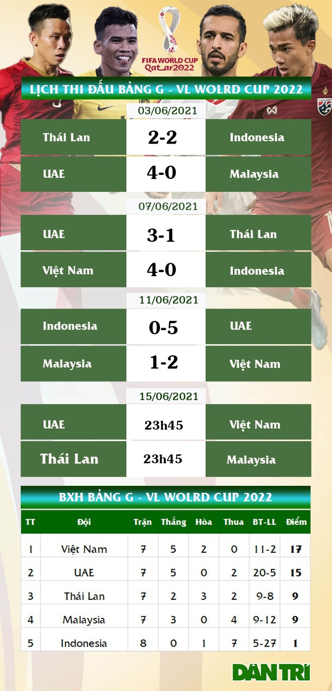 HLV Park chỉ đạo từ xa, đội tuyển Việt Nam sẽ đá tử thủ trước UAE? - 3