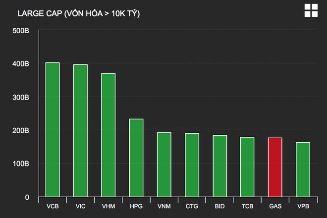 VN-Index vượt đỉnh mọi thời đại, cổ phiếu Vingroup bất ngờ mất ngôi vương - 2