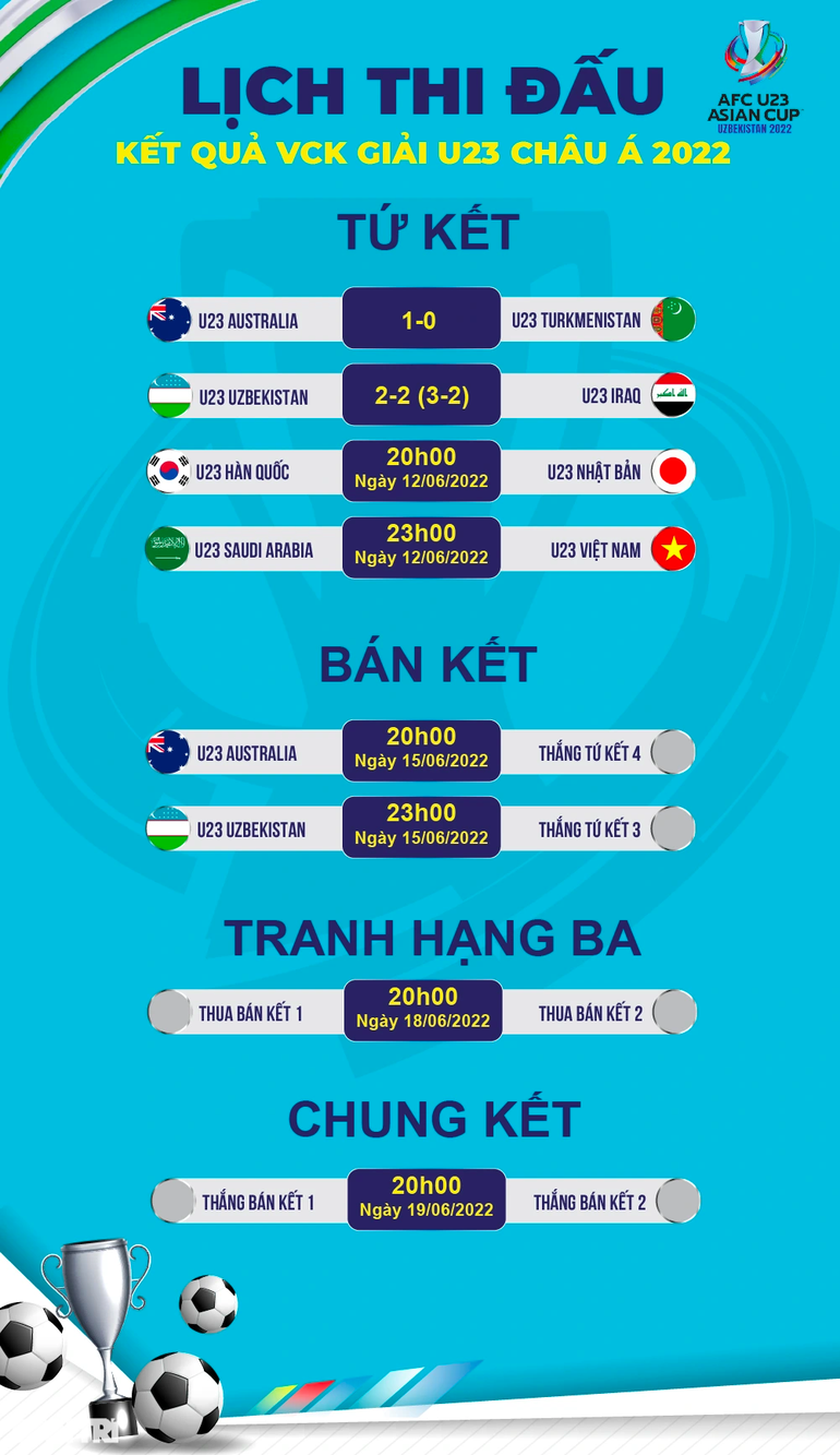 U23 Việt Nam - U23 Saudi Arabia: Chờ cơn địa chấn châu Á - 3