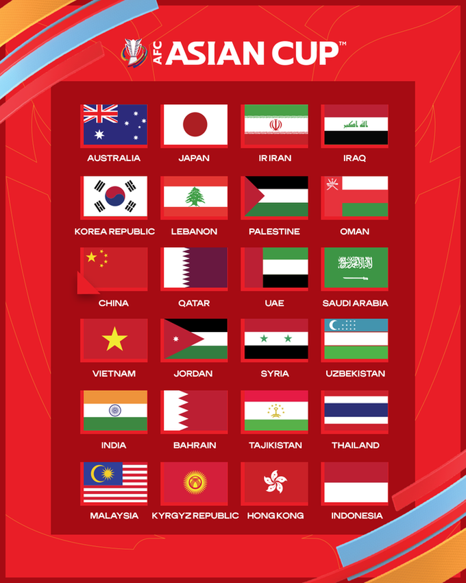 Phân nhóm hạt giống ở Asian Cup 2023: Tuyển Việt Nam sẽ gặp Thái Lan? - 1