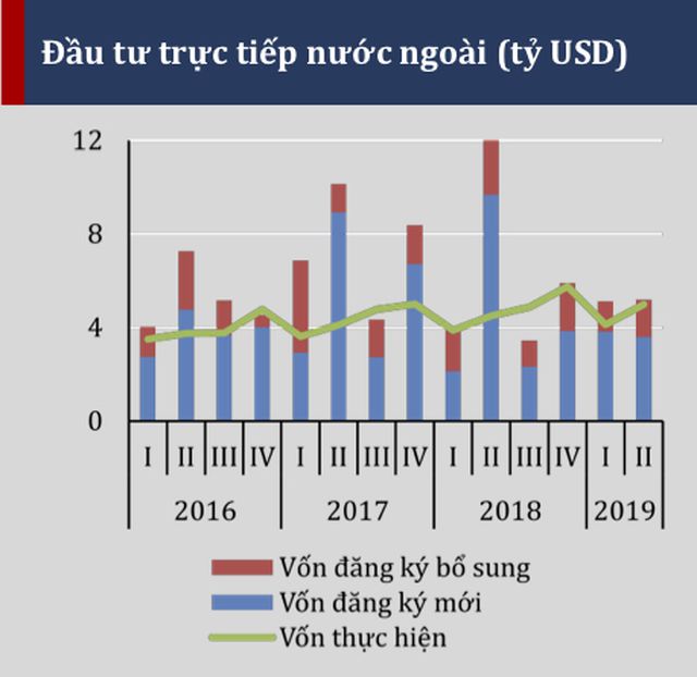 Cảnh báo công nghệ lạc hậu theo dòng vốn FDI Trung Quốc đang “sơ tán” sang Việt Nam