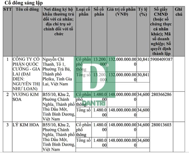 Việc kinh doanh riêng của Cường 