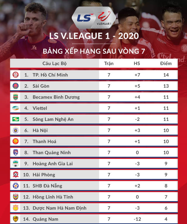 CLB Viettel - CLB Hà Nội: Cuộc chiến tham vọng