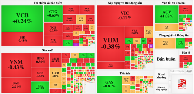 Cổ phiếu tăng giá 280%: “Món ngon không dễ nuốt”!