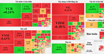 Cổ phiếu tăng giá 280%: “Món ngon không dễ nuốt”!