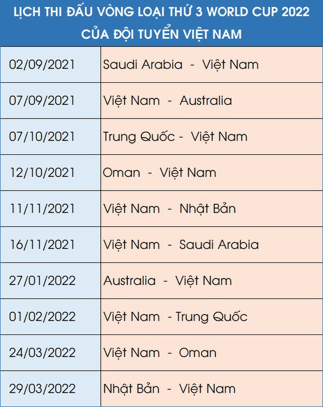 Nhật Bản, Australia, Saudi Arabia quá mạnh so với đội tuyển Việt Nam - 3
