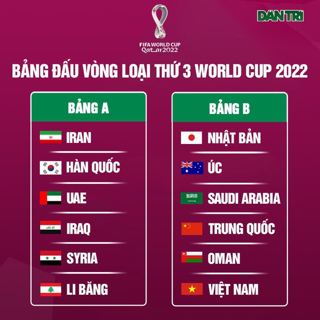 Nhật Bản, Australia, Saudi Arabia quá mạnh so với đội tuyển Việt Nam - 2