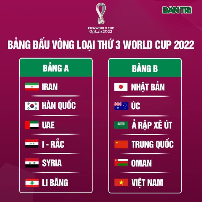 Chuyên gia Trung Quốc nói gì khi nằm chung bảng với đội tuyển Việt Nam? - 1