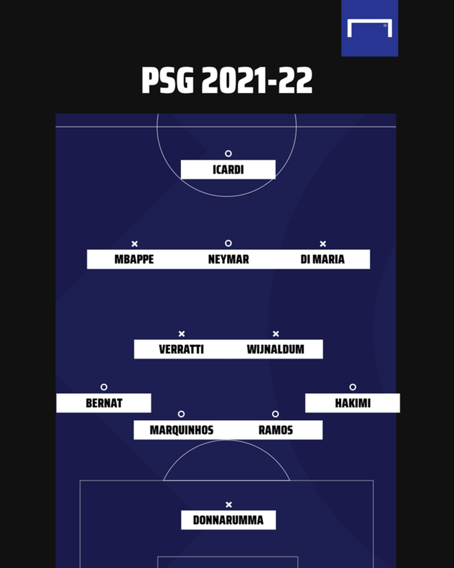 Chiêu mộ hàng loạt ngôi sao, PSG sở hữu đội hình siêu khủng - 1