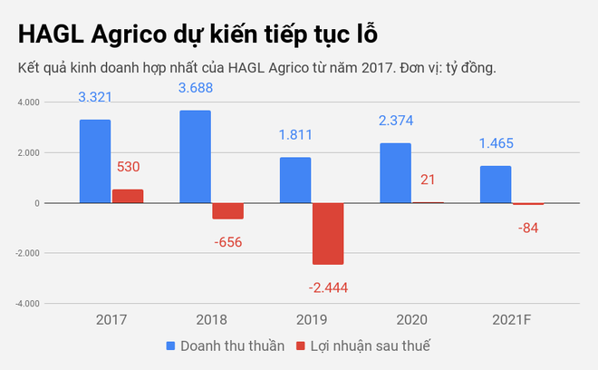 Bước ngoặt mới trong thương vụ giữa tỷ phú Trần Bá Dương và bầu Đức - 2